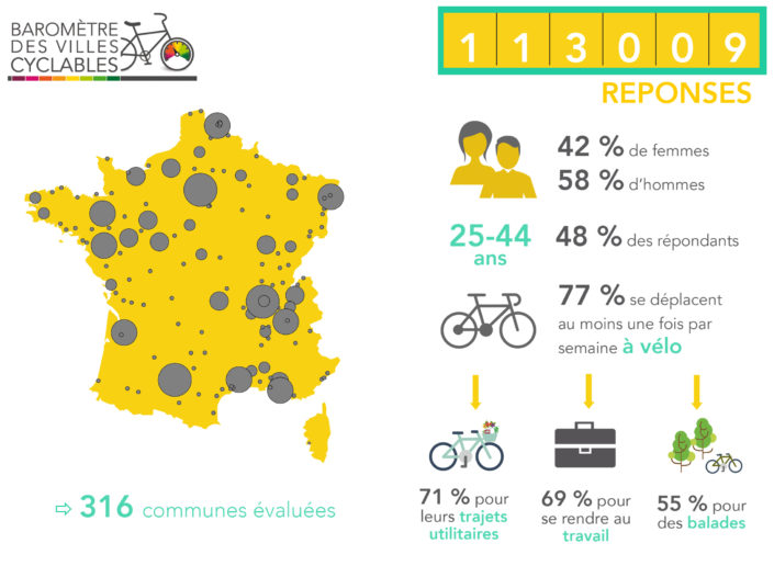 analyse-repondants-copie-1